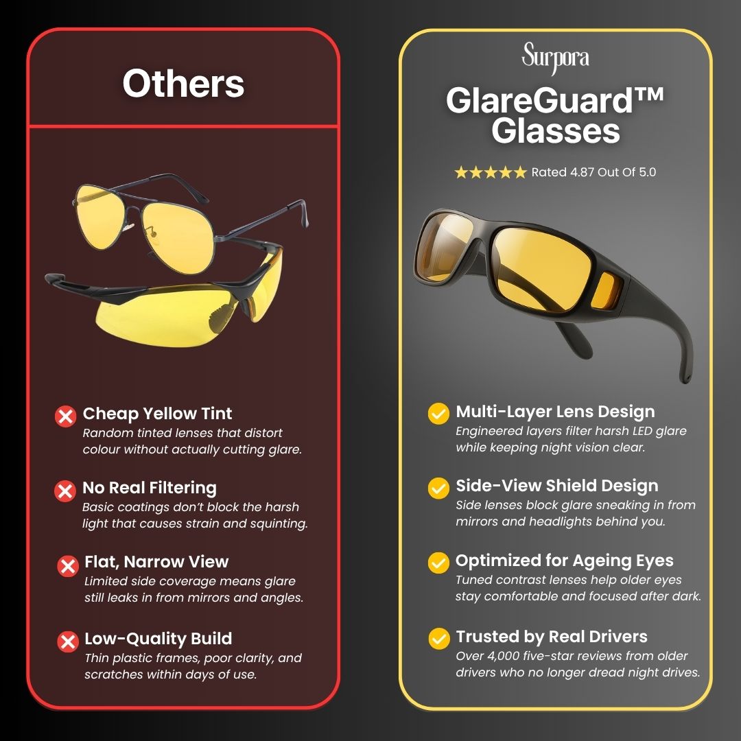 GlareGuard™ Glasses