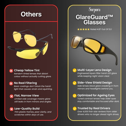 GlareGuard™ Glasses