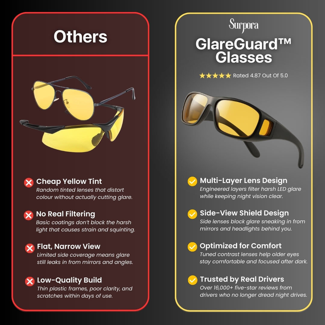 GlareGuard™ Glasses