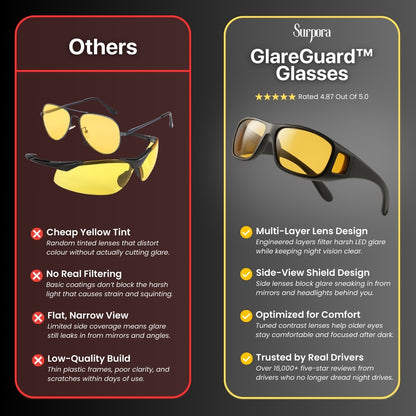 GlareGuard™ Glasses