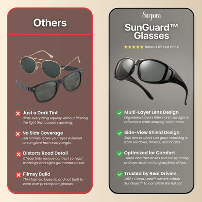 SunGuard™ Glasses